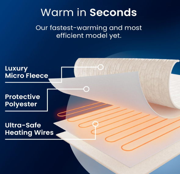 Cosi Home Heizdecke 180×130 cm (A-/B-Ware)